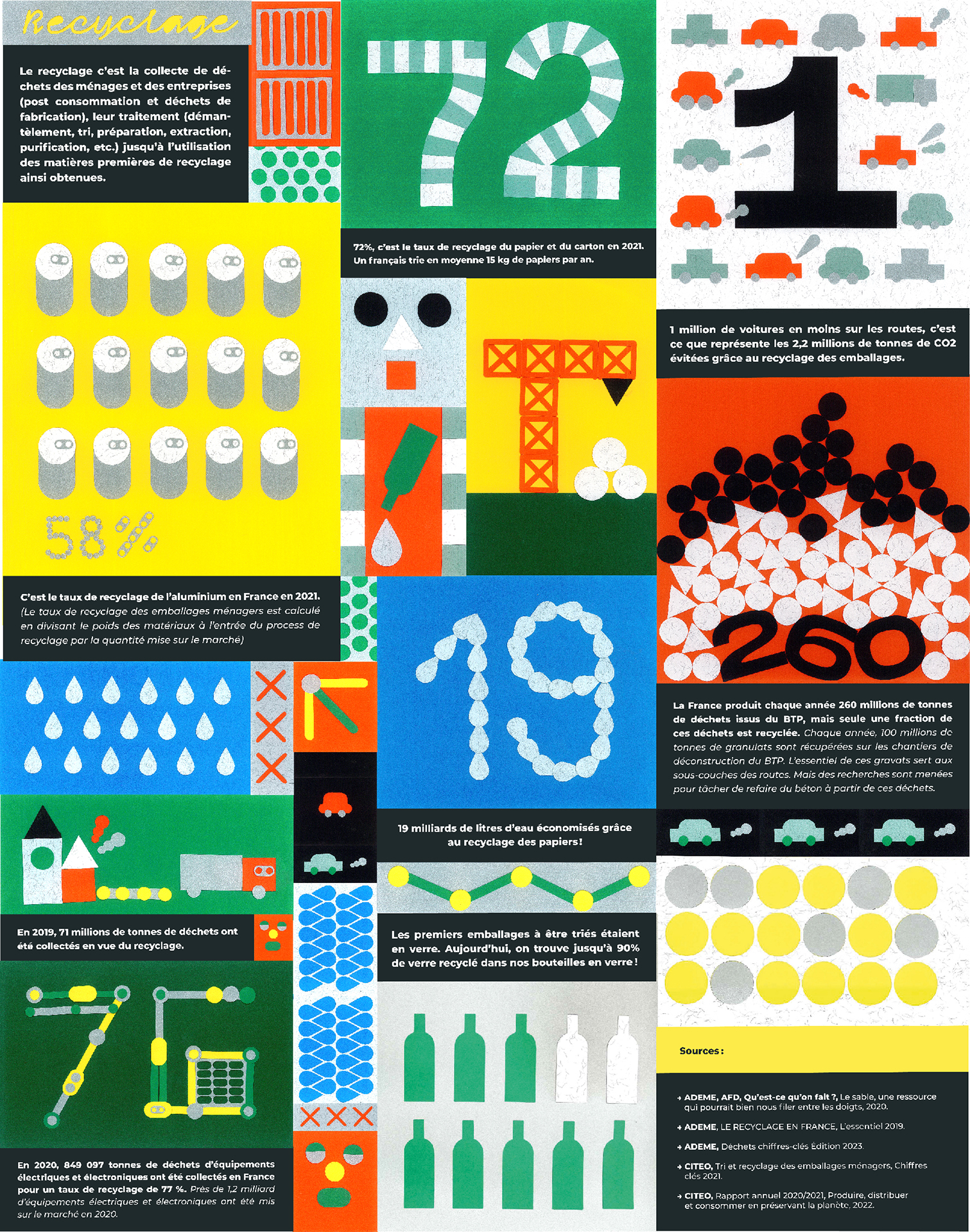 poster didactique datavisualisation recyclage